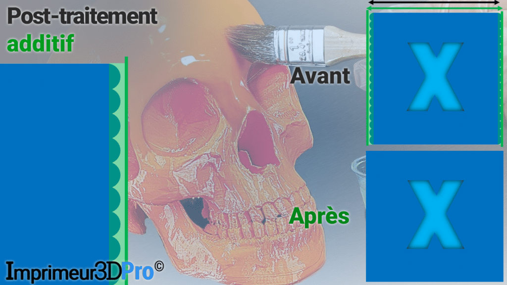 Lisser ses impressions 3D avec le post-traitement additif