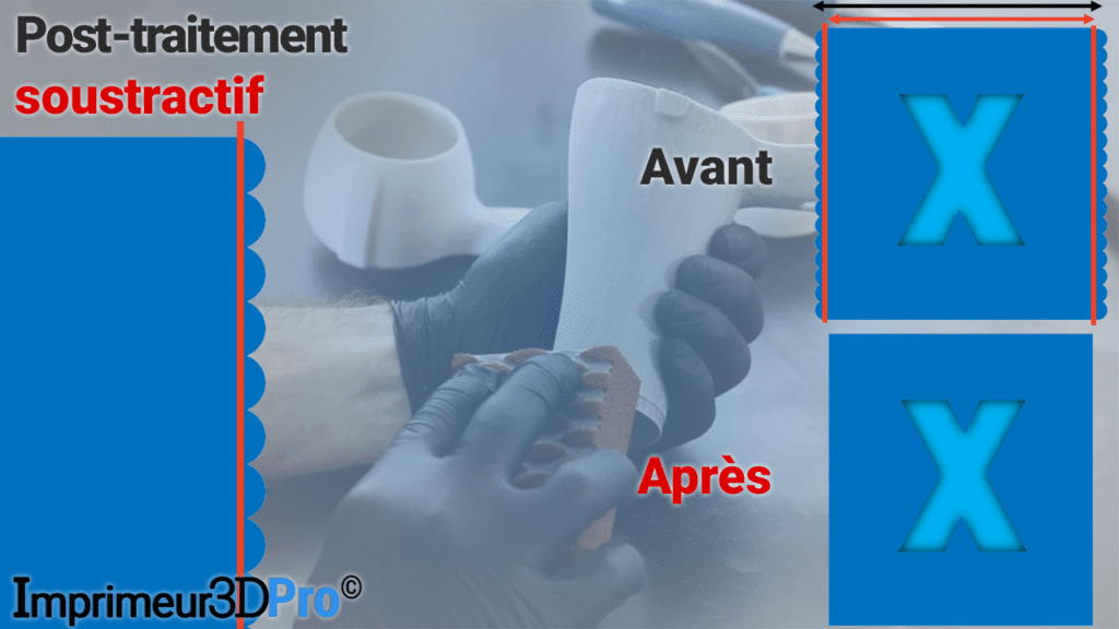 Lisser ses impressions 3D avec le post-traitement soustractif