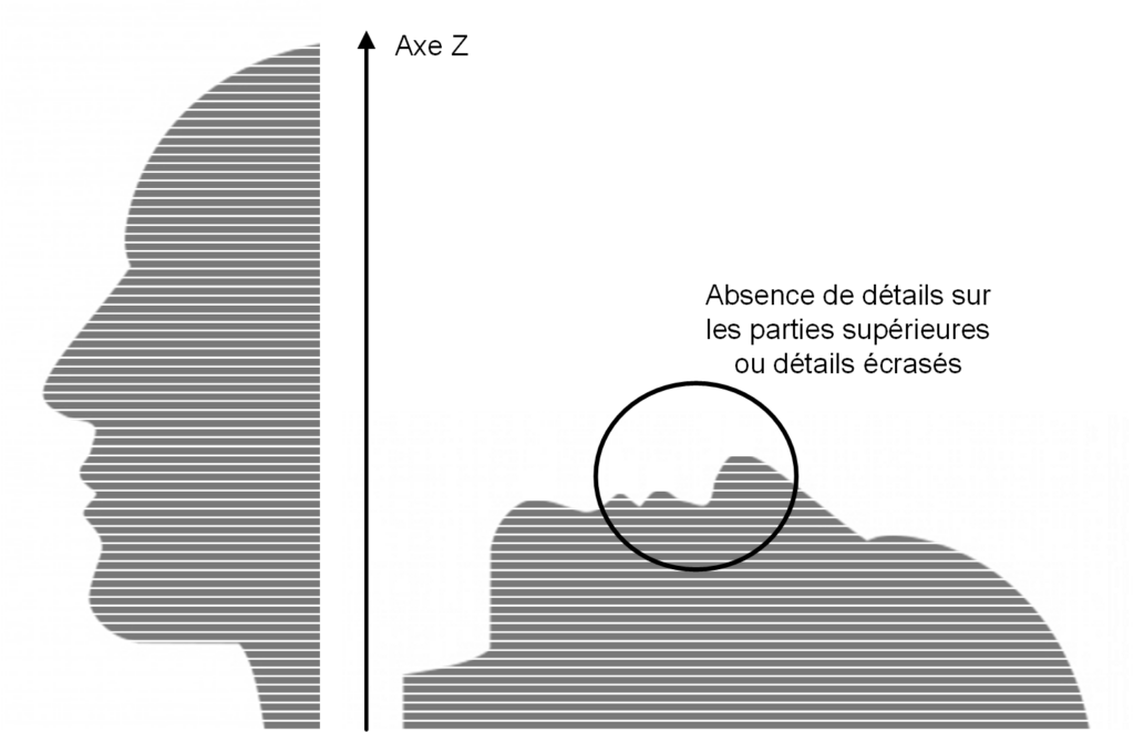 Exemple de l'impression d'un buste demandant de la précision sur les détails du visage 