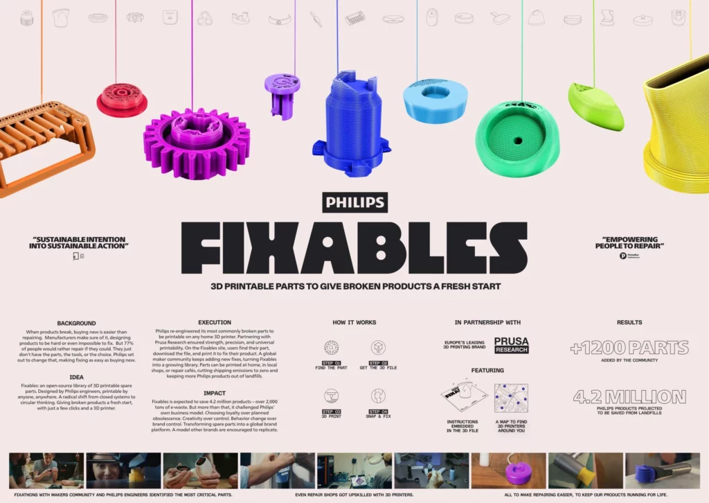 Ambitions derrière le projet Philips Fixables